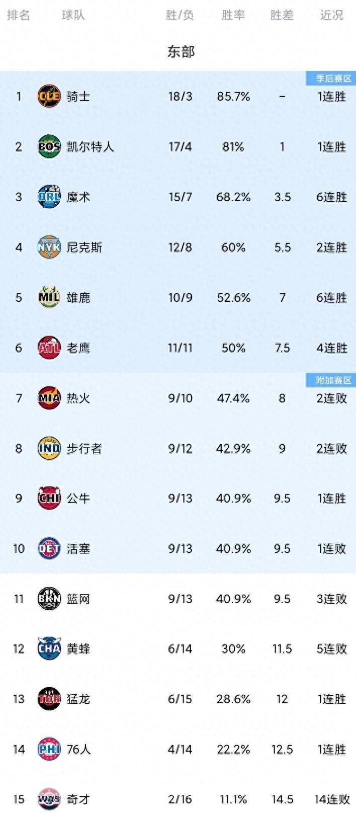 关于热火客场战胜篮网，积分攀升的信息