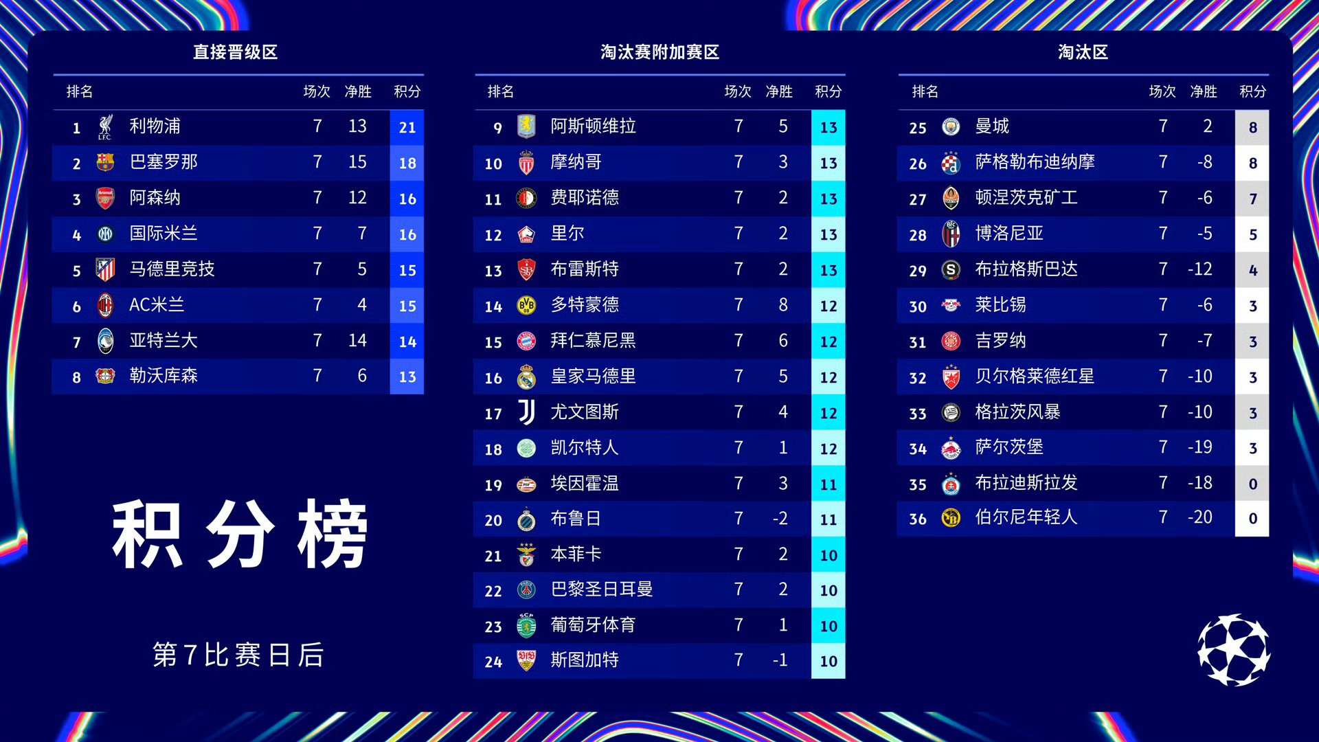 关于欧洲盛事：球星较量，胜者赢得掌声的信息