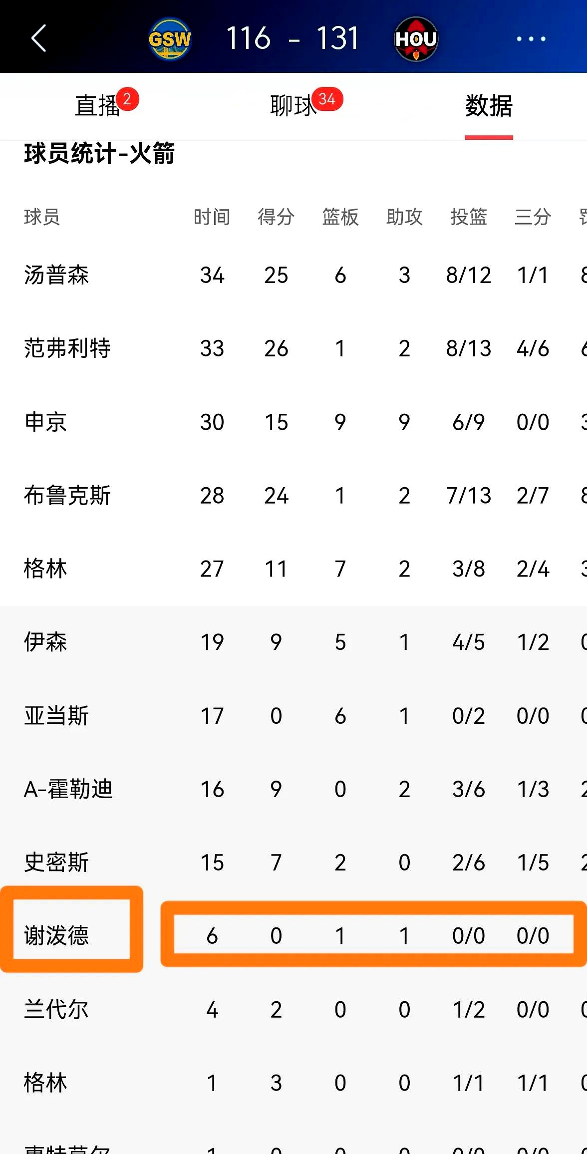 关于战绩出色，球员成为关键得分手的信息