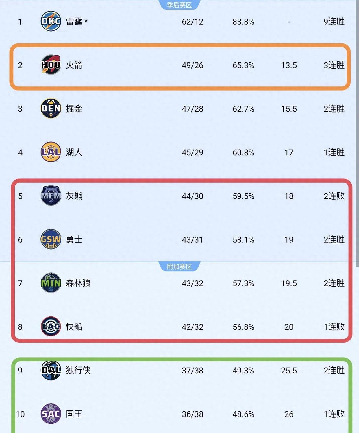 最新排名揭晓!鲁能、国安竞逐榜首,冲击季后赛席位 最新排名揭晓!鲁能、国安竞逐榜首,冲击季后赛席位