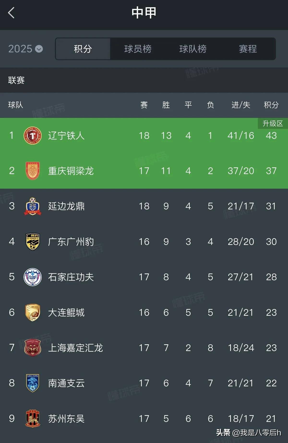 超级豪门联赛战绩亮眼,稳坐积分榜首引发热议 超级豪门联赛战绩亮眼,稳坐积分榜首引发热议