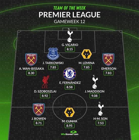 FB体育官方网站-关于热刺客场大胜西汉姆，暂居积分榜第二位置的信息