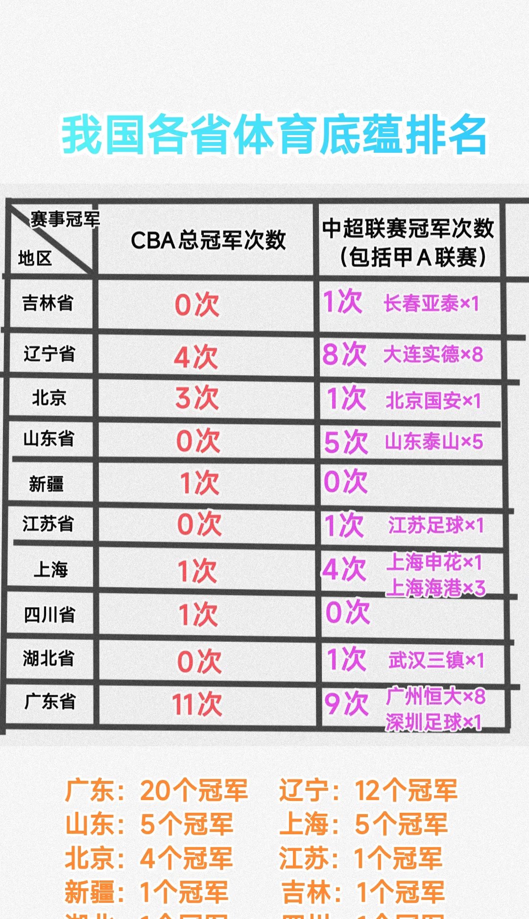 关于浙江男篮势如破竹,稳坐榜首的信息 关于浙江男篮势如破竹,稳坐榜首的信息