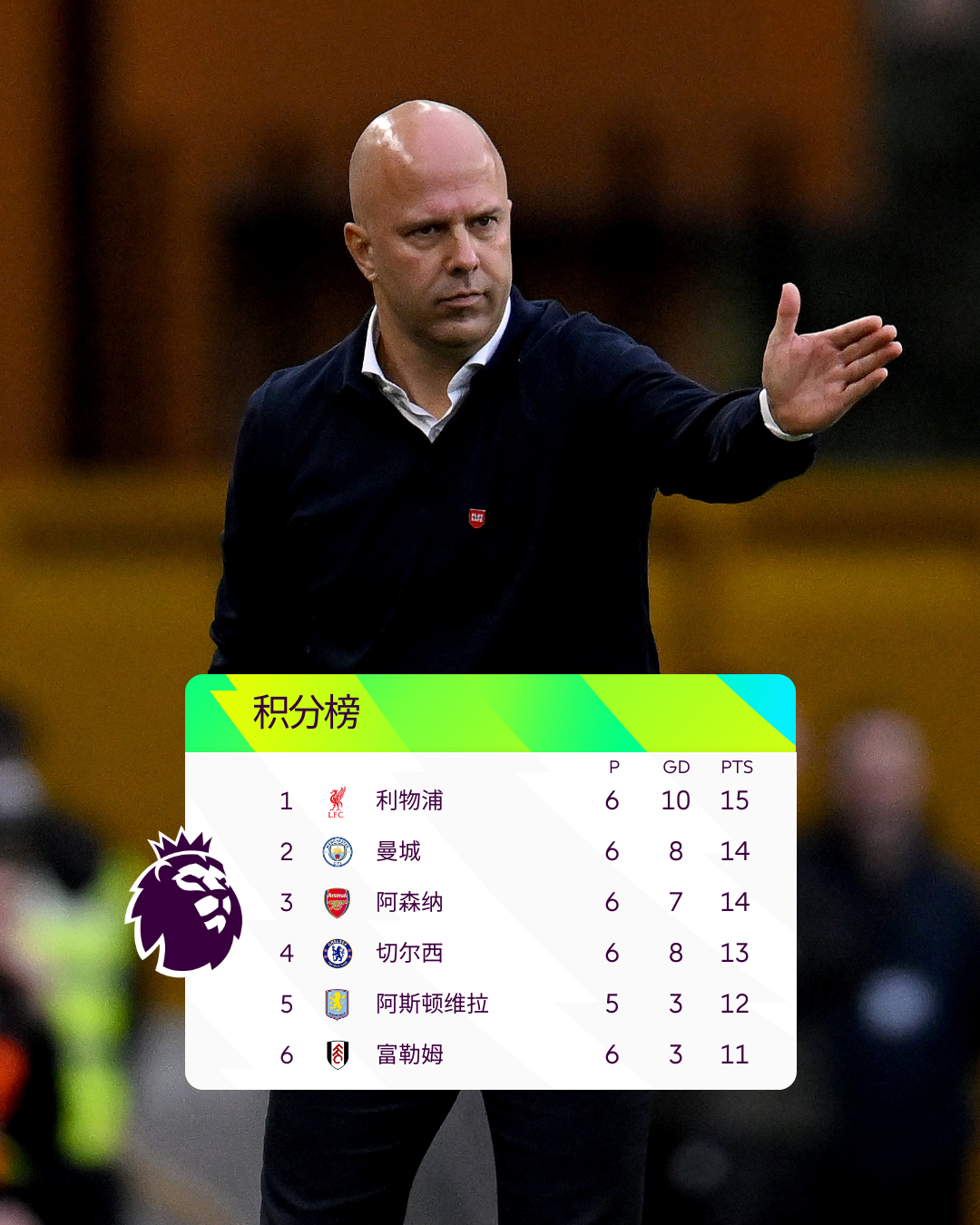 FB体育注册网址-关于利物浦击败切尔西，继续领跑英超积分榜的信息